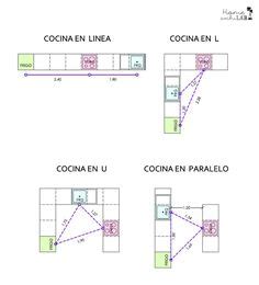 Planifica tu equipo de fútbol con esta plantilla de excel para descargar. Cómo planificar una cocina: medidas básicas - Cocinas con ...