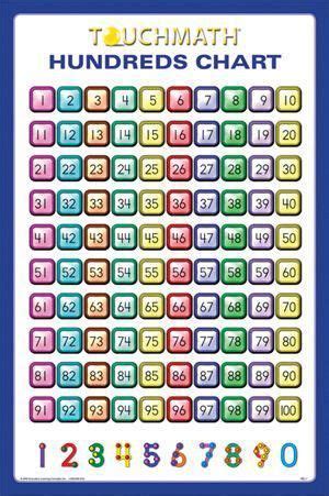 The number 3 would have three, and so on. Touchpoint Posters | TouchMath math Teaching & Learning ...