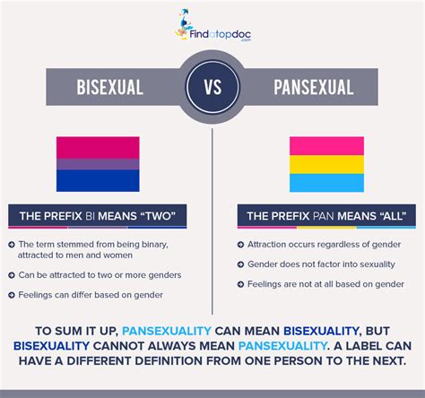 Woman sexually fluid vs pansexual full body : Sexually Fluid Vs Pansexual Full Body : Phonodrive : That ...