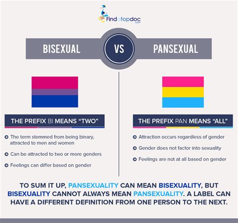 I've run into a lot of confusion over what pansexual means in particular, so i decided to go over bisexual, pansexual in a new era of sexual frankness, celebrities are coming out publicly, whether it be as pansexual (miley cyrus), sexually fluid. FindaTopDoc Explores Newly Popular Sexual Orientations