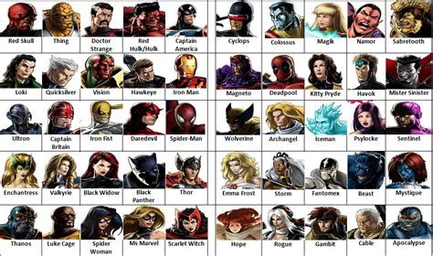 A guide to every major character you need to know before seeing 'avengers: Avengers vs X-Men Game (Character Select Screen) by ...