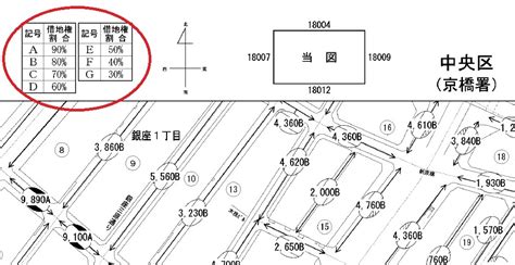 Include (or exclude) self posts. 借地権割合の考え方と調べ方を徹底解説!【割合別のイメージ ...