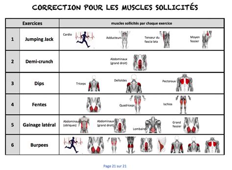 Continuité pédagogique : Crossfit à la maison (semaines 1-2-3 ...