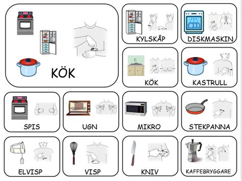 Sverige var det första land i världen som officiellt erkänt teckenspråket som språk. Teckenkartor (med bilder) | Babyteckenspråk, Teckenspråk ...
