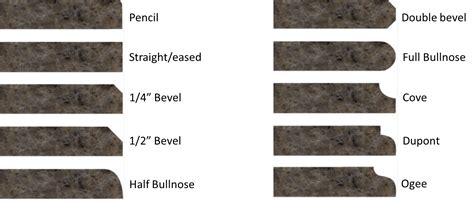 Fading back at the bottom edge, this profile is sometimes named a reverse bevel or plater. Corian® Quartz Design Elements - Corian® quartz
