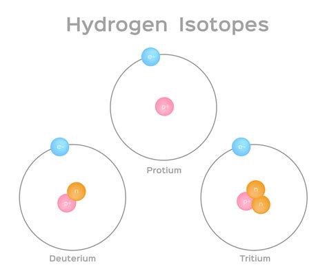 Atoms possessing such characteristics are called isotopes. 5.2.1: Radioactive Isotopes - Biology LibreTexts