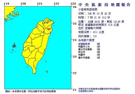 务院侨务办办公室 国务院港澳事务办公室 国务院法制办公室 国务院台湾事务办公室 国务院新闻办公室 新华社 中国科学院 中国社会科学院 中国工程. 快訊／宜蘭規模3.9地震!最大震度2級 北北基中震度1級 | ETtoday生活 | ETtoday新聞雲