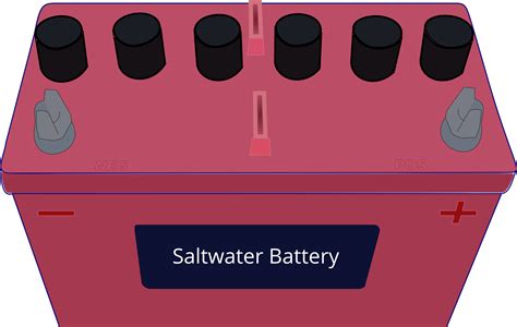 Diy saltwater power car material: Saltwater Batteries: Everything You Should Know | Dynamic SLR