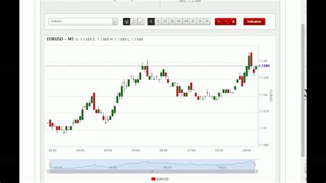 24 hour forex trading platform best seller. 24 hours Forex Trading Analytics May 11 2016 EuroUsd #3 ...