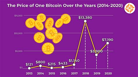 How much was bitcoin worth when it started in 2009? How Much Internet Speed Do You Need To Mine Bitcoin?