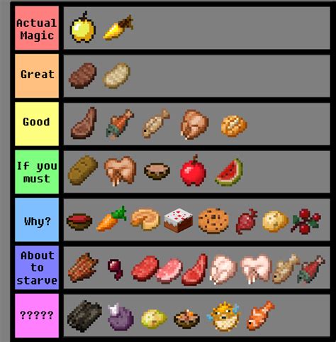 You probably see all those epic foods that fill up 9 shanks on hunger and immediately think they are the best. Ranking the Best Food in Minecraft - Nerd Lodge