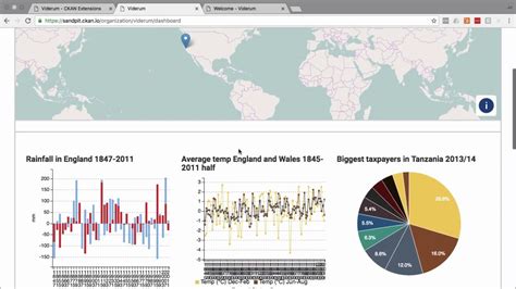 Ckan is used by national and regional government organisations throughout the european union, the americas, asia and oceania to power a variety of official and community data portals. 06 CKAN - Data dashboards - YouTube