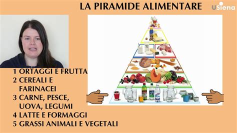 Conheça a nova pirâmide alimentar brasileira. La piramide alimentare - YouTube