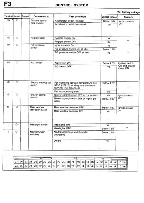 Mazda protegé protege 5 2002 wiring diagram supplement foreword this is a supplement to the following wiring diagram and covers only new major components not in the. Mazda 323 Ecu Wiring Diagram - Wiring Diagram