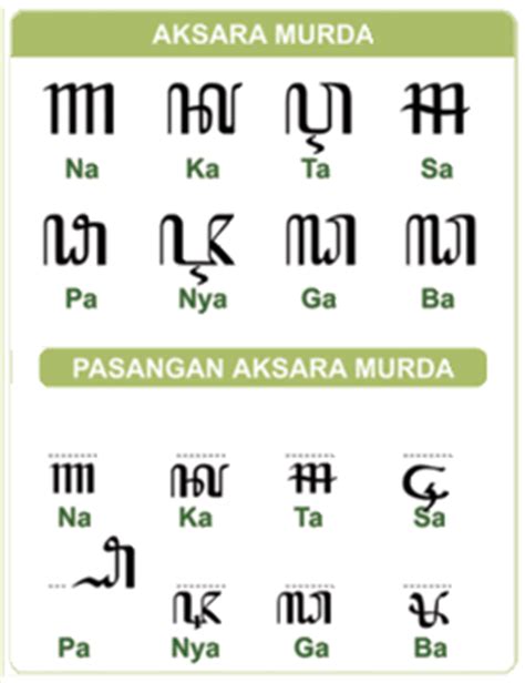 Dalam geguritan jawa yang mereka buat, maka kita bisa mengerti, apa saja harapan mereka. Jinis-Jinis Aksara Jawa ~ Belajar Seni-TIK-Bahasa Jawa