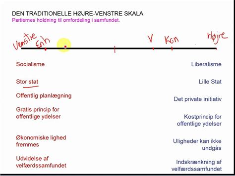 Kommentarerdiskussion af nyheder, anmeldelser etc. Ideologier Den traditionelle højre venstre skala - YouTube