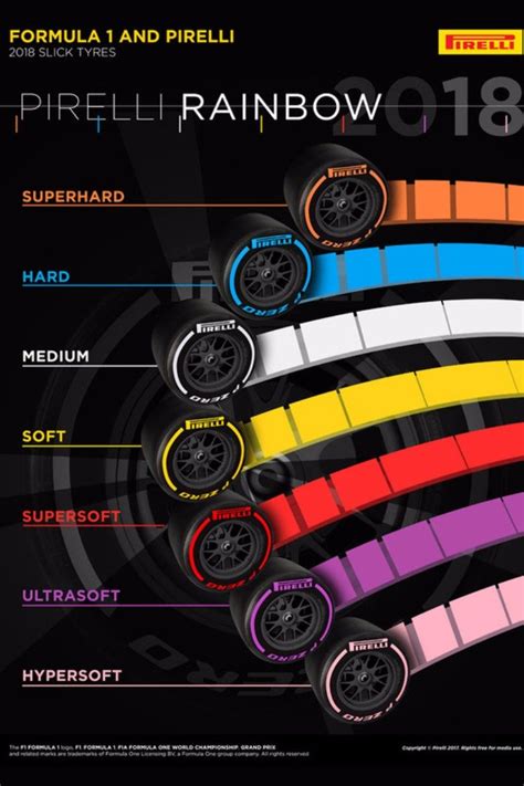 Is a multinational tyre manufacturer based in milan, italy. Pirelli presenteert NOG meer banden voor de F1 - Autoblog.nl