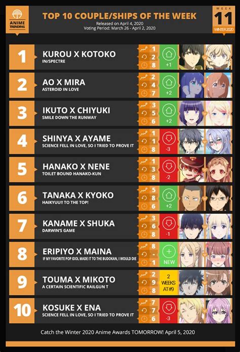 The genre of oppai is also very popular with the the central plot involves a special kind of breast milk called soma which is used to introduce a special power. Kamikoto Ranked 9th Place on Anime Trending's Weekly Anime ...