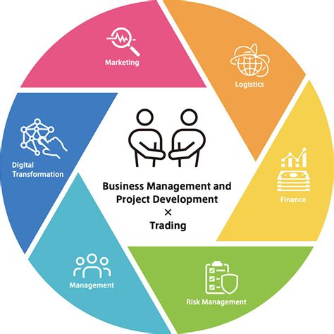 This definition treats the finance function as the procurement of funds and their effective utilisation in business. Company | Business Model and Functions - MITSUI & CO., LTD.