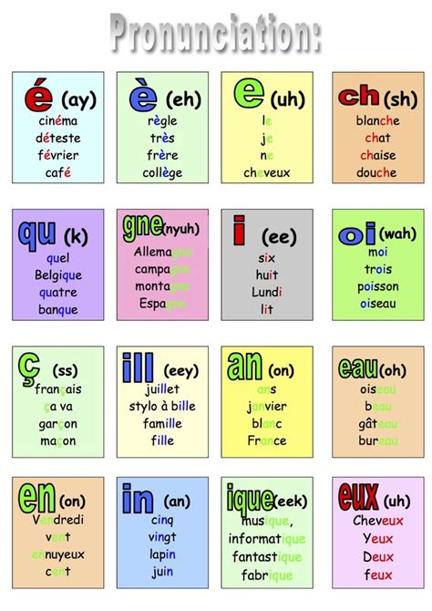 french pronunciation chart - Google Search | French flashcards, French ...