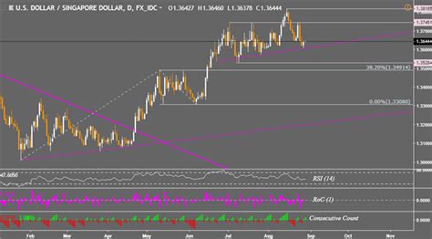For us dollar payments, amount will be converted to peso equivalent based on the company's prevailing rate at the time of receipt of payment Forex Usd To Php Forecast | Dave Forex Trading Robot Review