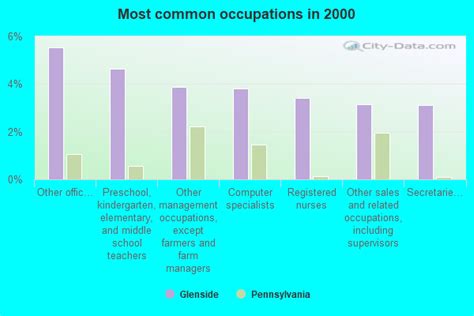 We did not find results for: Glenside, Pennsylvania (PA 19046, 19095) profile ...