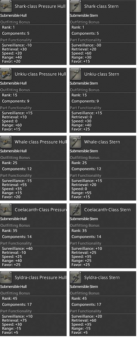 Ffxiv carpenter leveling guide l1 to 80 | 5.3 shb updated. Submersible Information Thread