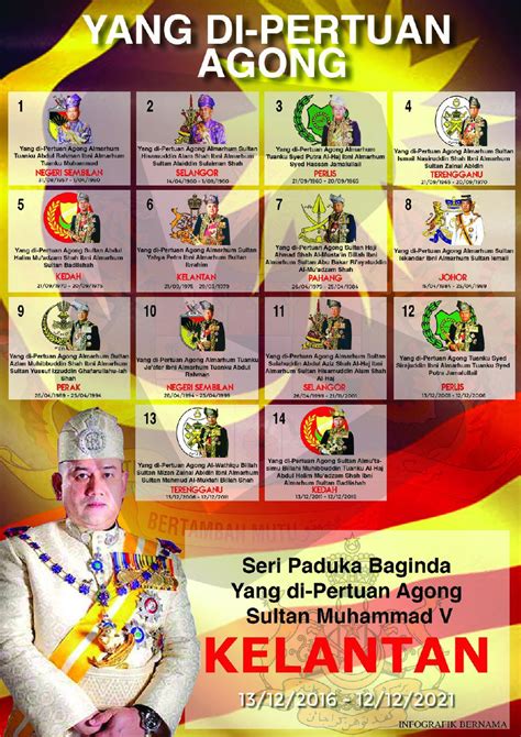 Browse 300 yang dipertuan agong stock photos and images available, or start a new search to explore more stock photos and images. Panglima Perang Cyber / Cyber Warlords: Senarai YDP Agong ...