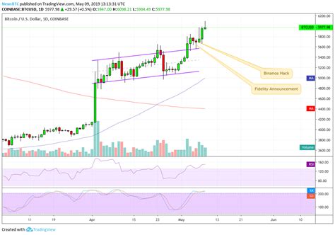 2 days ago · a recent report from wave financial explains how seemingly outlandish bitcoin price predictions may not be so far fetched after. Bitcoin Projected Worth | How To Get Free Bitcoin Without ...