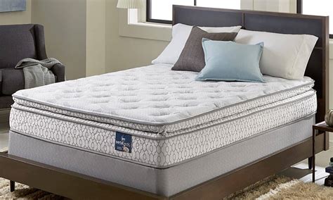 Most recent weekly top monthly top most viewed top rated longest shortest. How To Select A Mattress? - The Housing Forum