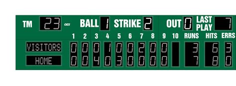 In addition to the live mlb scores, you. Scoreboard - M7128A - OES Scoreboards