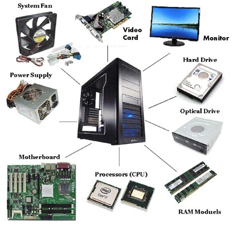 Hardware components include processor, motherboard, smps, hard disk, ram, case if the hardware component is placed and connected inside the computer system case ( cabinet ) then it is referred as system component or internal. Examples of Computer Hardware You Never Knew You Wanted ...