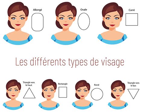 Dans le cas d'une coupe courte asymétrique (très court d'un côté et plus long de. Coupe De Cheveux En Fonction Du Visage : Epingle Sur ...