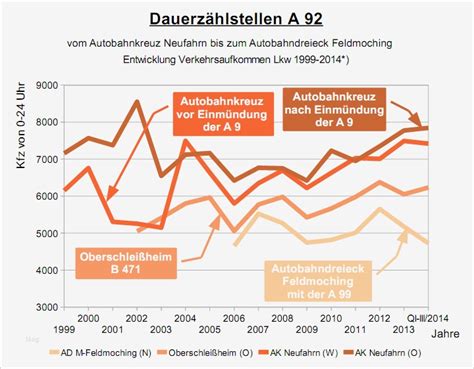 Benzinkosten 2017.5.177 kostenlos in deutscher version downloaden! Benzinverbrauch Excel Vorlage Elegant Beste Lkw Logbuch ...