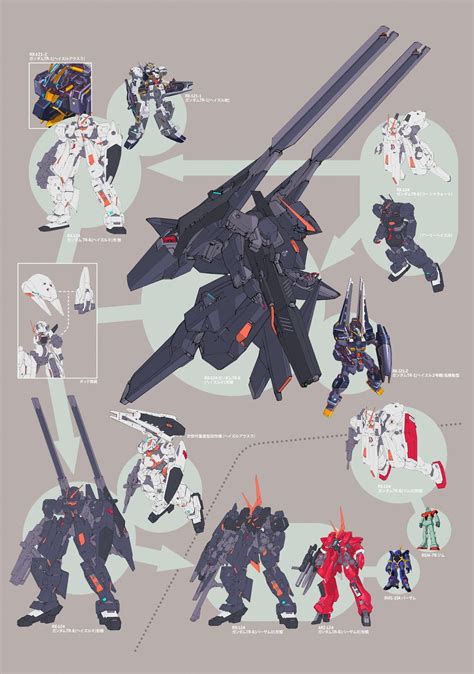 Angry because i messed something up? 63+ Gundam Chart