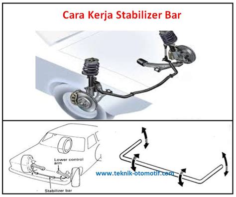 Fungsi konsumsi adalah fungsi yang menunjukan hubungan besarnya konsumsi dengan pendapatan. Fungsi Stabilizer Bar pada Kendaraan Mobil | teknik ...