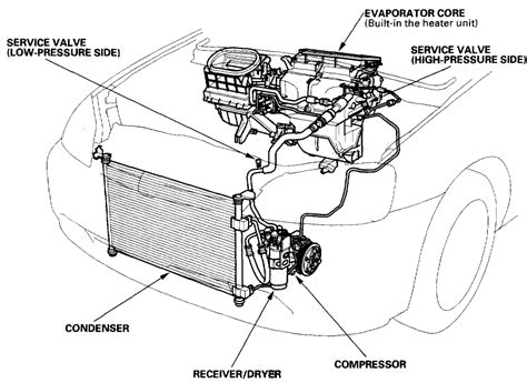 Most causes for a p0171 is due to unmetered air entering into the engine which is a vacuum leak, or low fuel pressure, if the vehicle has not been driven in two years check the pcv vacuum hose connection these tend to rupture if not. Where is the A/C low side service port on a 2004 Honda civic