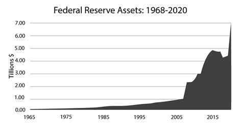 In 1917, the debt ceiling was created during world war i to hold the president fiscally responsible. What Will the 2020 Election Mean for Your Family's ...