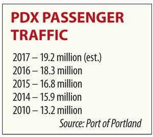 / commercial development / portland international airport. PDX expansion welcomed by Clark County officials ...