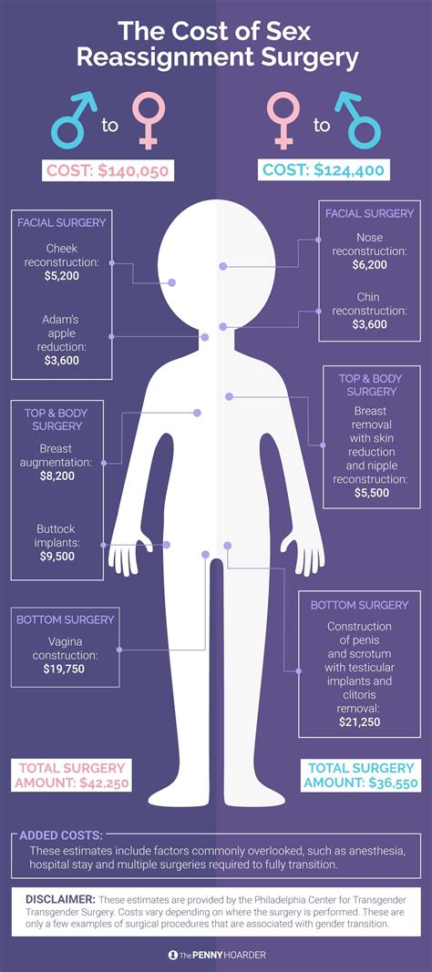 The mode of transmission of an agent via sexual contact (caused. Pin on BuildMyBod.com