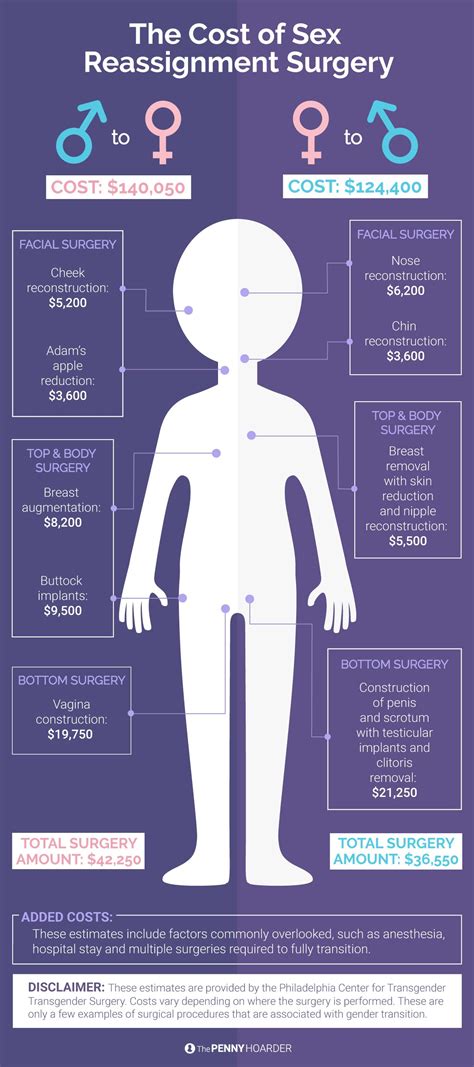 Stis are frequently asymptomatic and can le. Pin on BuildMyBod.com