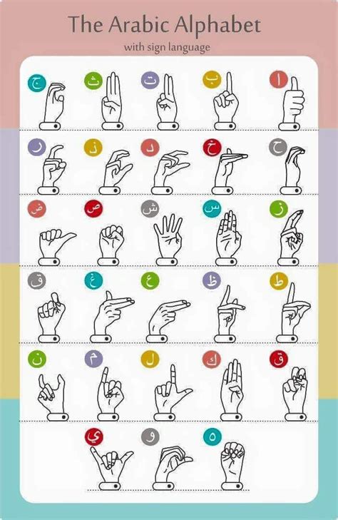Spin, yantai, single, signal, nanaimo, signals, langenes, wakkanai, language. Asas Bahasa Isyarat - kaellaaaa's