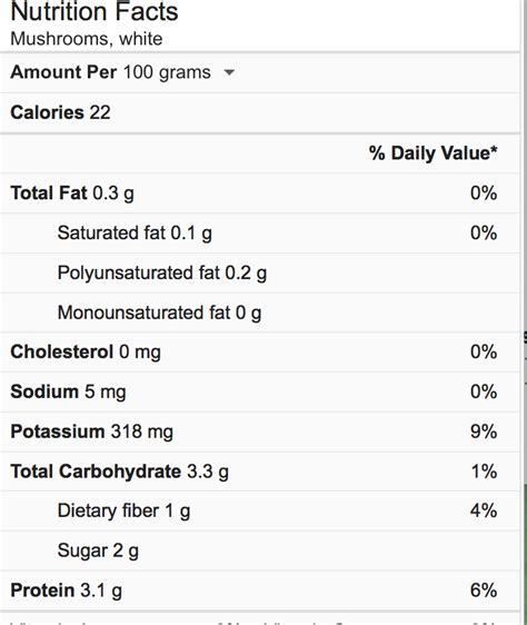 For most people, this nets out around 30 to 50 grams of carbs per day. How Much Sugar Does 26 Grams Of Carbs Equal Out To ...