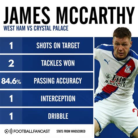 James mccarthy was finally beginning to look like his old self before the coronavirus pandemic caused football's postponement in march. 2 tackles, 1 shot on target: Crystal Palace man who cost ...