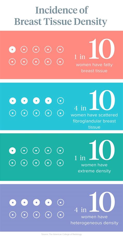 Cognitive behavioural treatment for women who have menopausal symptoms after breast cancer treatment: Understanding Scattered Fibroglandular Breast Tissue