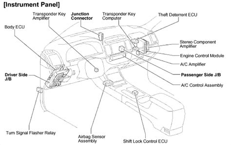 Nascar sprint cup toyota camry's use a toyota designed 358ci ohv v8 for example teams like roush makes engines for ford teams and ecr makes not very many small or single cars teams have their own engine shop now days. pilgkingman • Blog Archive • Location of ecu on toyota