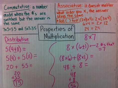 This video teaches students how to use the area model for multiplication problems. 177 best images about 4th grade math on Pinterest | Math notebooks, Area and perimeter and Order ...