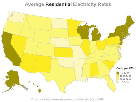 Residential electricity rates by state. Electricity Prices by State, 2018