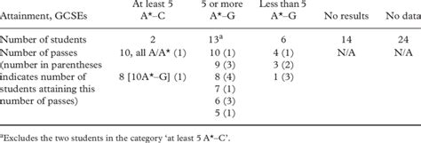 Check spelling or type a new query. Attainment: GCSE results of the file sample | Download Table