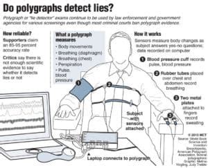 However, when you do lie, you do it so effortlessly, that your. How accurate is a polygraph test?